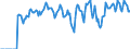 Indicator: Market Hotness: Hotness: Market Hotness: Hotness: Score in Bossier Parish, LA