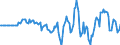 Indicator: Market Hotness: Hotness Rank in Bossier Parish, LA: 