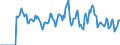 Indicator: Market Hotness: Hotness: Market Hotness: Hotness: Score in Bossier Parish, LA
