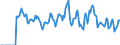 Indicator: Unemployed Persons in Bossier Parish, LA: 