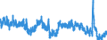 Indicator: Unemployment Rate in Bossier Parish, LA: 