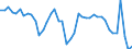 Indicator: Unemployment Rate in Bossier Parish, LA: 