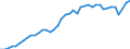 Indicator: Employed Persons in Bossier Parish, LA: 