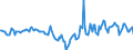 Indicator: Housing Inventory: Median Days on Market: Year-Over-Year in Bossier Parish, LA