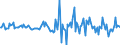 Indicator: Housing Inventory: Median: Listing Price Month-Over-Month in Bossier Parish, LA