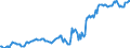 Indicator: Housing Inventory: Median: Listing Price per Square Feet in Bossier Parish, LA