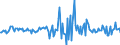 Indicator: Housing Inventory: Median: Listing Price per Square Feet Month-Over-Month in Bossier Parish, LA