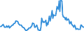 Indicator: Housing Inventory: Median: Listing Price per Square Feet Year-Over-Year in Bossier Parish, LA