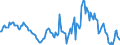 Indicator: Housing Inventory: Median: Listing Price Year-Over-Year in Bossier Parish, LA