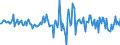 Indicator: Housing Inventory: Median: Home Size in Square Feet Month-Over-Month in Bossier Parish, LA