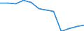 Indicator: Housing Inventory: Active Listing Count: year estimate) for Caddo Parish, LA (DISCONTINUED)