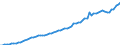 Indicator: Housing Inventory: Active Listing Count: 