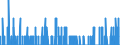 Indicator: Housing Inventory: Active Listing Count: LA