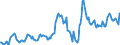 Indicator: Housing Inventory: Average Listing Price: in Caddo Parish, LA