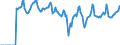 Indicator: Market Hotness:: Median Days on Market in Caddo Parish, LA