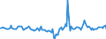 Indicator: Market Hotness:: Median Days on Market in Caddo Parish, LA