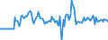 Indicator: Market Hotness:: Median Days on Market Versus the United States in Caddo Parish, LA