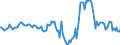 Indicator: Market Hotness:: Median Listing Price in Caddo Parish, LA