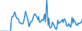 Indicator: Market Hotness:: Supply Score in Caddo Parish, LA