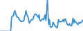 Indicator: Market Hotness: Hotness: Market Hotness: Hotness: Score in Caddo Parish, LA