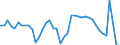 Indicator: Unemployment Rate in Caddo Parish, LA: 