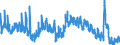 Indicator: Unemployed Persons in Caddo Parish, LA: 