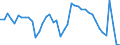 Indicator: Unemployed Persons in Caddo Parish, LA: 