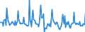 Indicator: Market Hotness: Page View Count per Property: in Caddo Parish, LA