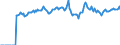 Indicator: Market Hotness: Page View Count per Property: Versus the United States in Caddo Parish, LA