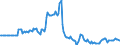 Indicator: Market Hotness: Page View Count per Property: in Caddo Parish, LA