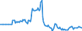 Indicator: Market Hotness: Listing Views per Property: in Caddo Parish, LA