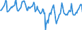 Indicator: Housing Inventory: Median Days on Market: in Caddo Parish, LA