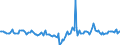 Indicator: Housing Inventory: Median Days on Market: Year-Over-Year in Caddo Parish, LA