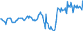 Indicator: Housing Inventory: Median: Listing Price in Caddo Parish, LA