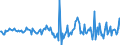 Indicator: Housing Inventory: Median: Listing Price Month-Over-Month in Caddo Parish, LA