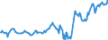 Indicator: Housing Inventory: Median: Listing Price per Square Feet in Caddo Parish, LA