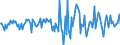 Indicator: Housing Inventory: Median: Listing Price per Square Feet Month-Over-Month in Caddo Parish, LA