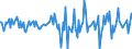 Indicator: Housing Inventory: Median: Home Size in Square Feet Month-Over-Month in Caddo Parish, LA