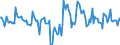 Indicator: Housing Inventory: Active Listing Count: Month-Over-Month in Calcasieu Parish, LA