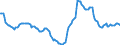 Indicator: Housing Inventory: Active Listing Count: Year-Over-Year in Calcasieu Parish, LA