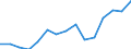 Indicator: Housing Inventory: Active Listing Count: estimate) in Calcasieu Parish, LA