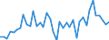 Indicator: Housing Inventory: Active Listing Count: ed by Building Permits for Calcasieu Parish, LA