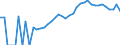 Indicator: Housing Inventory: Active Listing Count: arish, LA