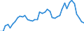 Indicator: Housing Inventory: Active Listing Count: h, LA