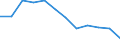 Indicator: Housing Inventory: Active Listing Count: year estimate) for Calcasieu Parish, LA (DISCONTINUED)