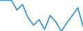 Indicator: Housing Inventory: Active Listing Count: g in Calcasieu Parish, LA