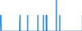 Indicator: Housing Inventory: Active Listing Count: ish, LA