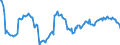 Indicator: Housing Inventory: Average Listing Price: Year-Over-Year in Calcasieu Parish, LA