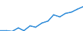 Indicator: Population Estimate,: Total, Not Hispanic or Latino, Two or More Races, Two Races Excluding Some Other Race, and Three or More Races (5-year estimate) in Calcasieu Parish, LA