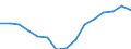 Indicator: Population Estimate,: Total, Hispanic or Latino, Some Other Race Alone (5-year estimate) in Calcasieu Parish, LA